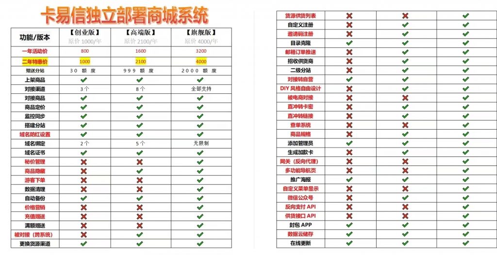 卡易信商城系统-易购网创