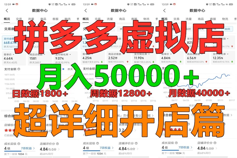 拼多多虚拟电商训练营月入40000+你也行，暴利稳定长久，副业首选-易购网创