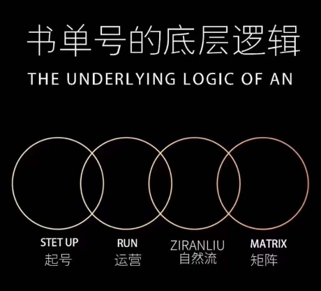 孔德楠-抖音书单号实操课，书单天花板带你一部手机快速学会书单起号、拍摄、布景、剪辑、发布、选品。-易购网创