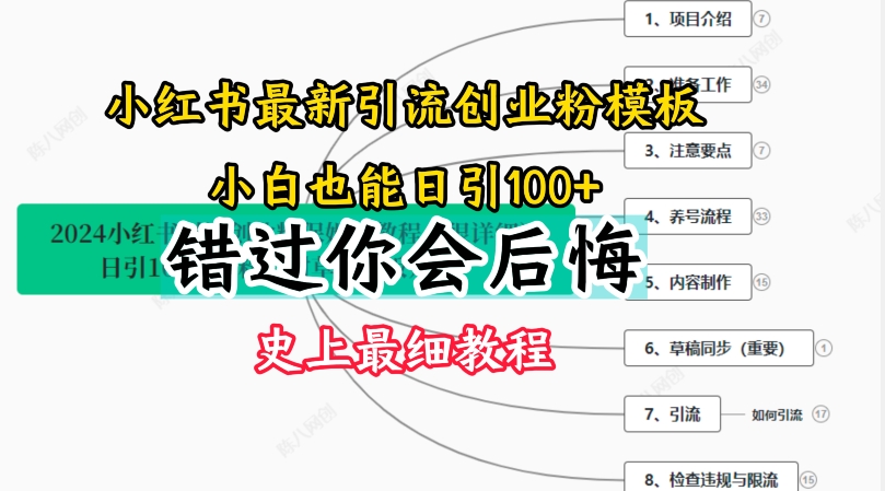 2024小红书引流创业粉史上最细教程，手把手教你引流-易购网创